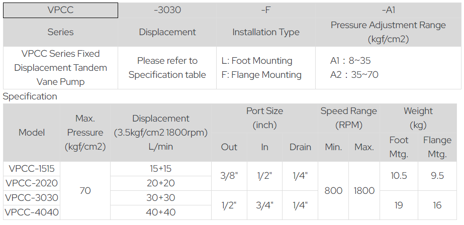 VPC-15-F-A1 YUTIEN Hydraulic Vane Pump